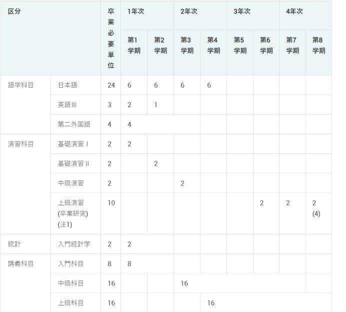 看到日本的大学很多都有教养学部 请问教养学部到底是学什么的 将来就业如何 知乎