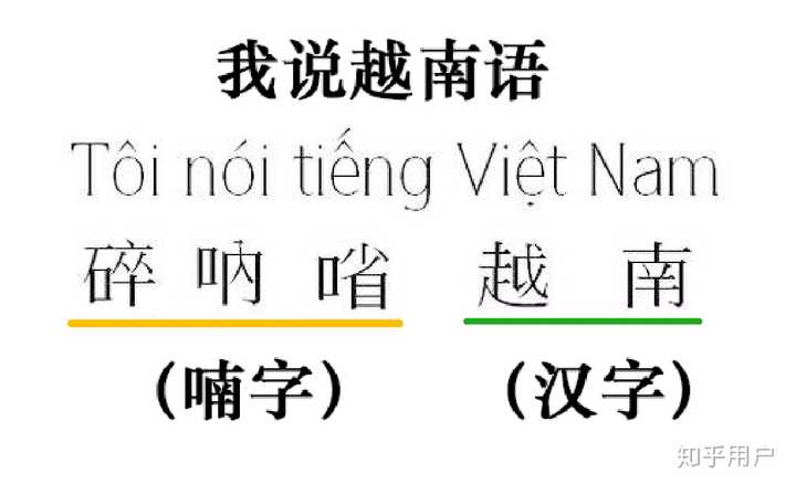 世界主要的文字系统有哪些 知乎 世界主要的文字系统有哪些 知乎