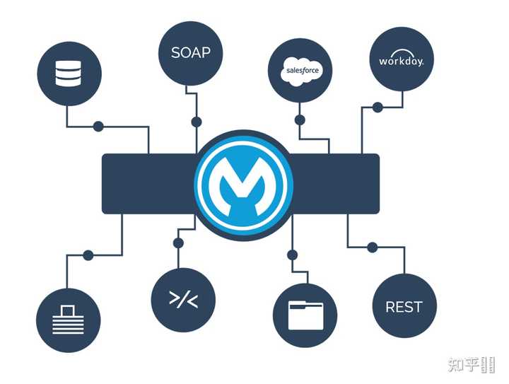  mulesoft mulesoft api 