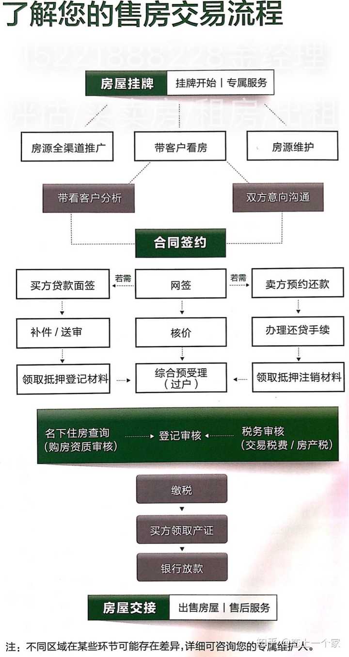 房产中介员工的具体工作流程是什么?