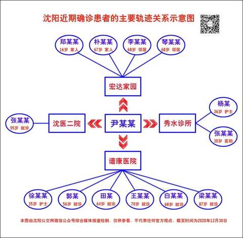 尹老太行程图图片