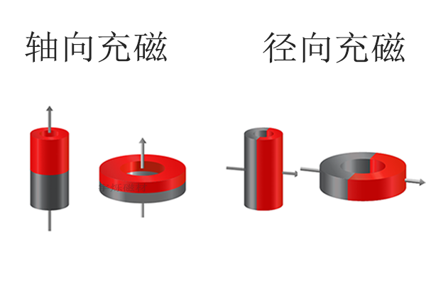 如何判断磁铁的充磁方向？ - 知乎