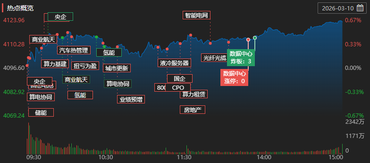 怎么看待2026年3月11日的A股行情? - 知乎