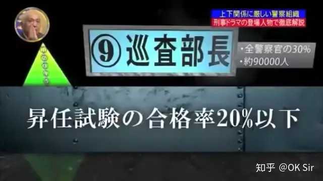 日本警察的各个阶级是怎样划分的 知乎