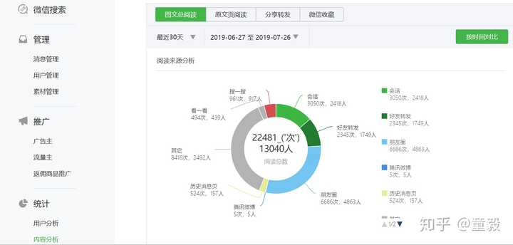 童毅:公众号迁移:实现公众号留言功能,变更主体,粉丝增长 zhuanlan