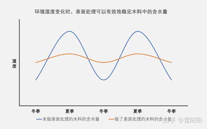 实木家具开裂的原因与预防，如何降低开裂几率？