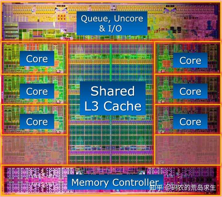 cpu的核心数和线程数量是什么关系？