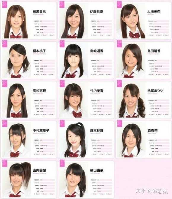 本田仁美 矢吹奈子 竹内美宥 下尾美羽 千叶惠里原来在48g都属于什么位置 李君彧的回答 知乎