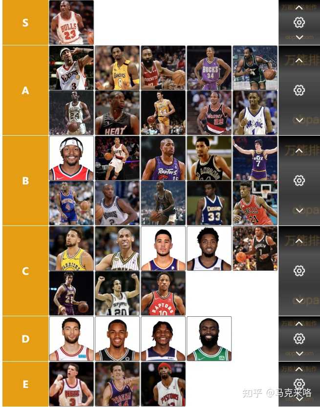 NBA 历史十大得分后卫是谁? - 知乎