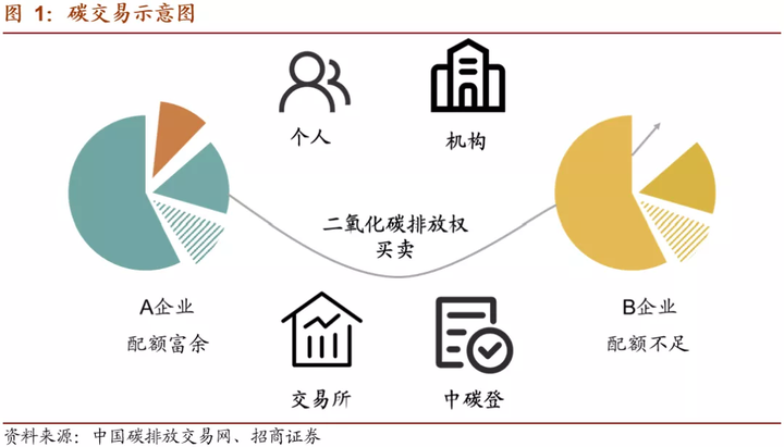 个人如何参与碳交易？(图2)