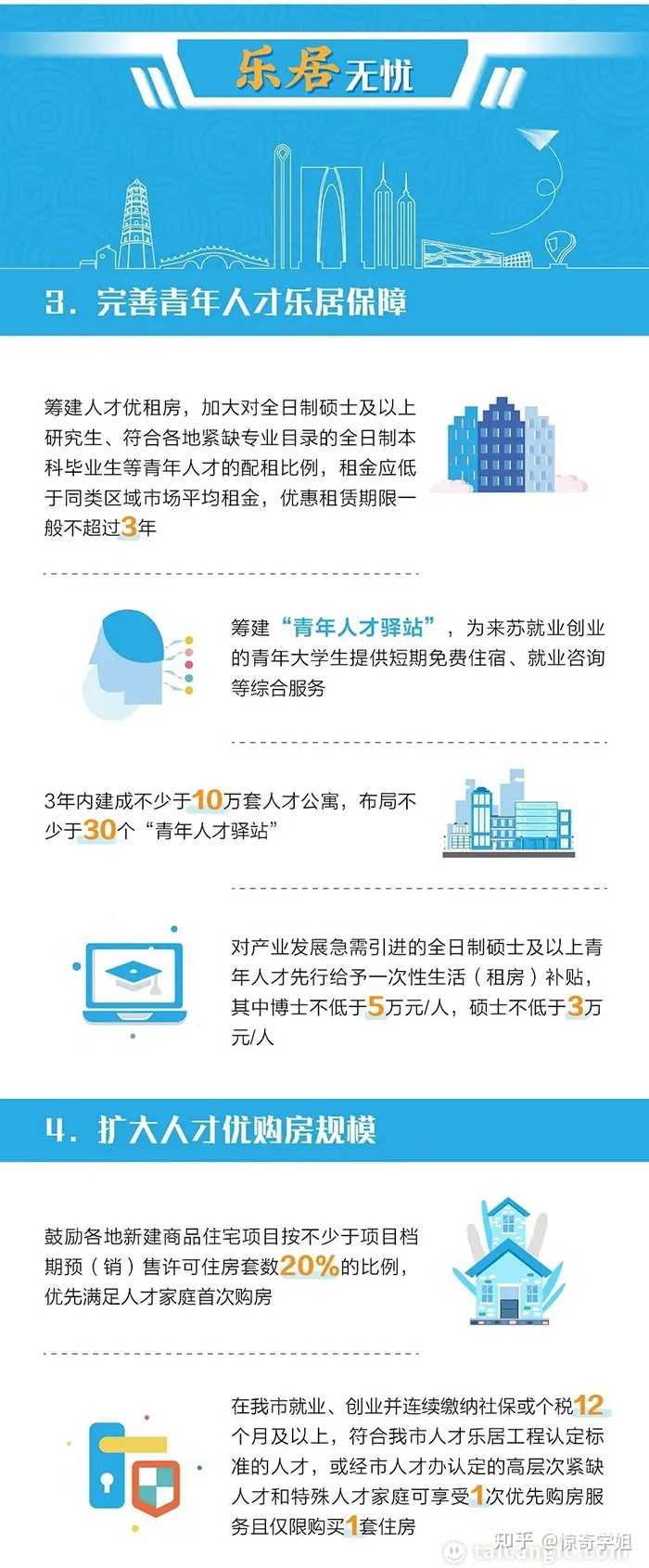 硕士在苏州买房有补贴吗? - 知乎