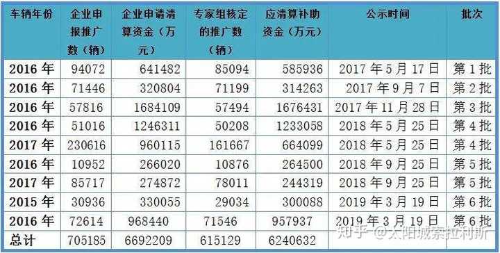 为何上海临港给特斯拉提供贷款 地块 对我国及地区发展有什么好处 知乎