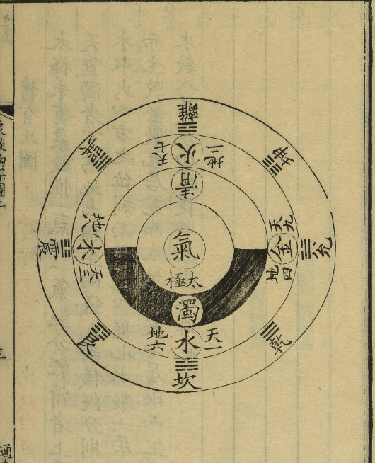 一氣分化,輕清者上為天,重濁者下為地,這就是太極生兩儀.