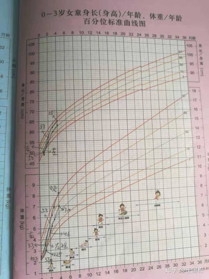 婴儿需要怎样的体重管理 当婴儿体重不达标或超标时 该怎么做 知乎