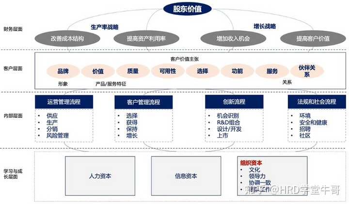 公司的战略地图是用什么软件画的？