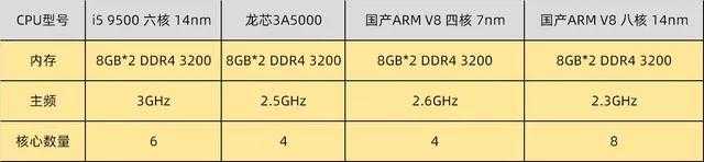3a5000 Computer Aliexpress 龙芯 3a5000 处理器的性能表现怎么样? - 知乎