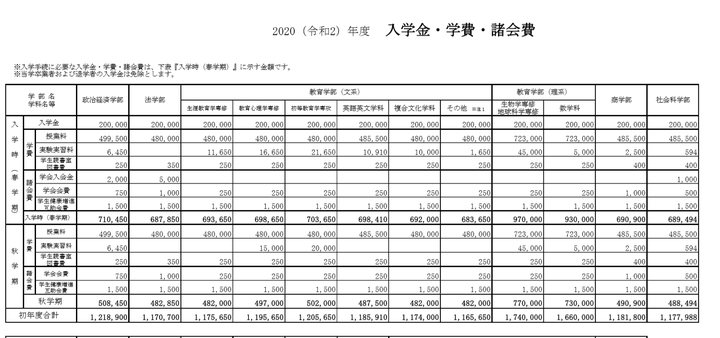 日本国立大学和私立大学那个更好 知乎