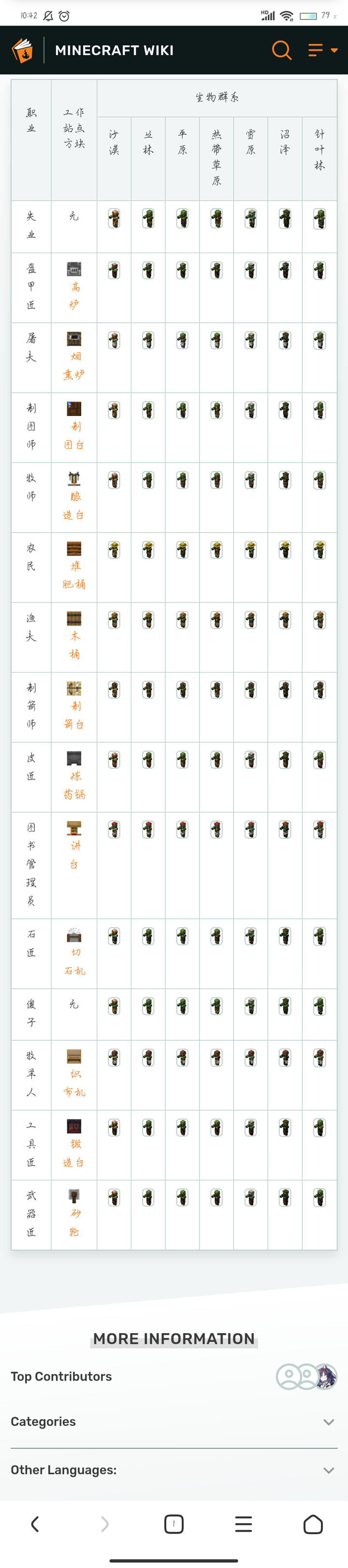 我的世界手机版村民的职业能改吗 知乎 我的世界手机版村民的职业能改吗 知乎