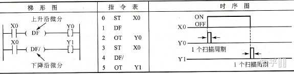 PLC中的ALT和ALTP这两个指令有什么区别？ - 知乎