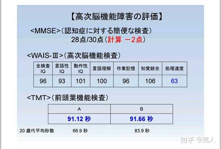 怎么那么多人宣传打hpv 疫苗 却绝口不提hpv 疫苗的不良反应 知乎