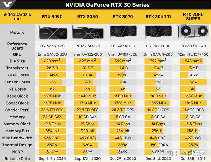 都说逢6必甜今年的3060ti值得期待吗