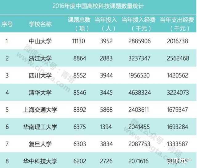 江苏大学真的很不好吗 知乎 江苏大学真的很不好吗 知乎