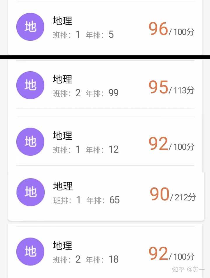 高考地理如何自学上90分 知乎