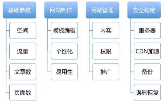 凡科、建站之星、微企点这些国内自助建站平台，哪个更适合小白用户使用？