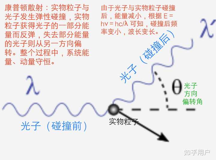 光是粒子还是波.? - 知乎