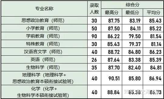 嘉興南湖學院2020錄取_2024年嘉興南湖學院錄取分數線_嘉興南湖學院投檔分數線