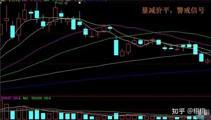 股市中量价关系_股票交易的量价关系_股票的量价关系有何重要意义