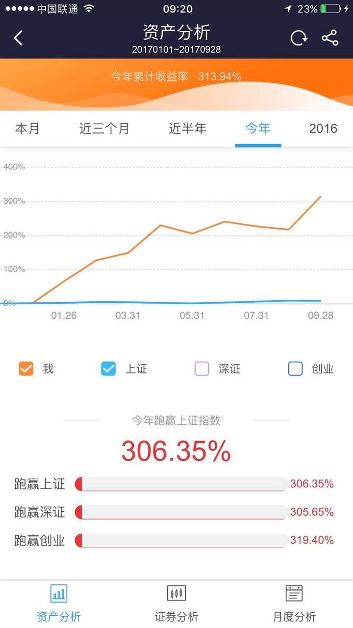 一个职业做股票混得还可以的人一般年收益率是多少?100%?