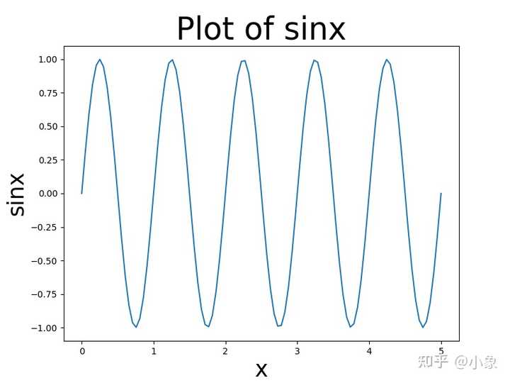 matplotlib