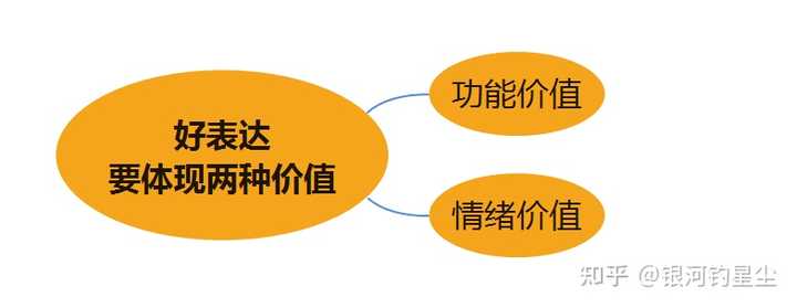 思路不清晰,表达问题能力弱怎么办? - 知乎