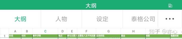 怎样写小说大纲 知乎 怎样写小说大纲 知乎