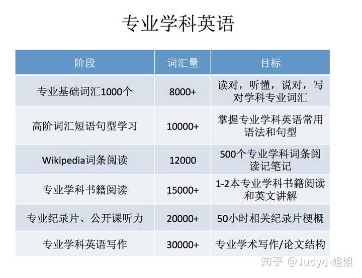 中国有很大的人口用英语怎么说_中国女人有多少人口(3)