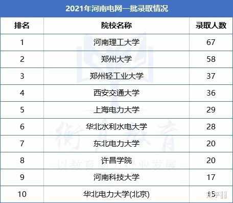 河南理工类排名_河南的理工大学排名_河南理工大学全国排名