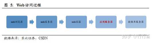 什么是中间件？