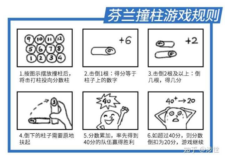 规则玩法也很简单,我从迪卡侬官网扒拉了一张图.
