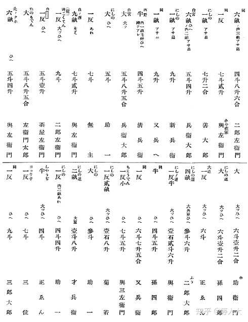 日本战国时代武士起名和称呼的规律是什么 知乎 日本战国时代武士起名和称呼的规律是什么 知乎