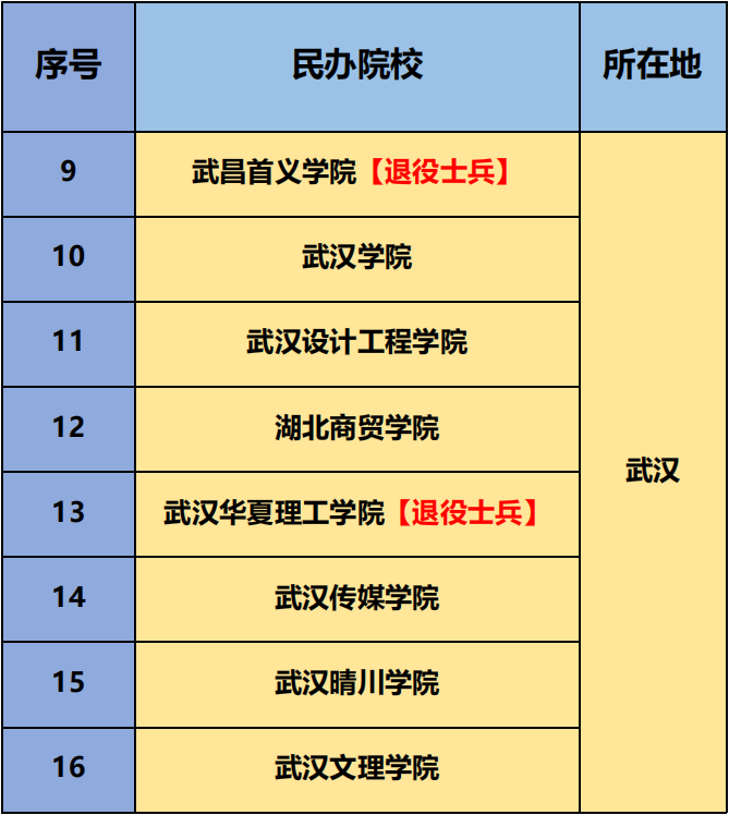 院校专升本可以考研吗_可以专升本的院校_院校专升本可以跨专业吗