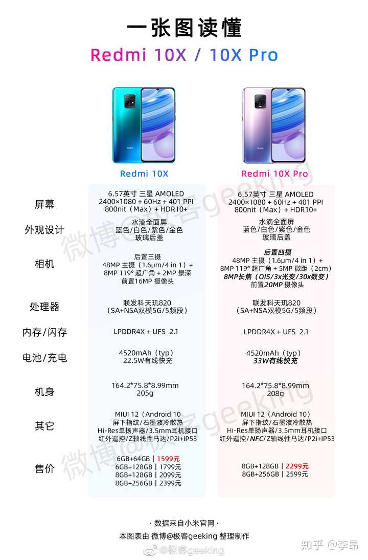 大学生有必要买贵的手机吗 知乎 大学生有必要买贵的手机吗 知乎