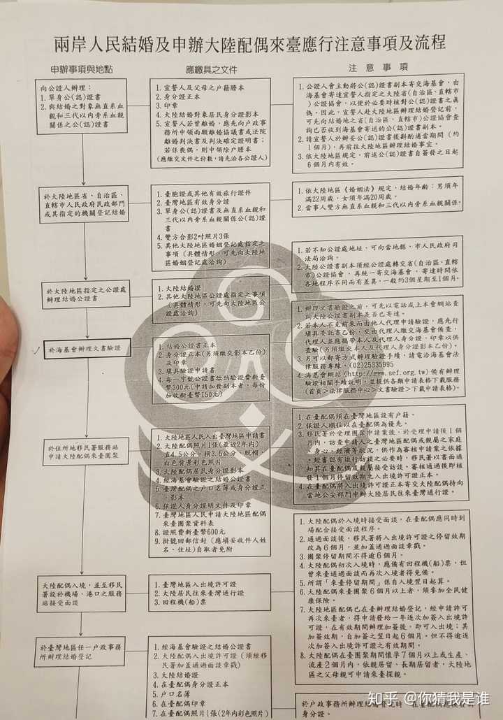 大陆居民与台湾居民结婚 需要办理哪些手续 知乎