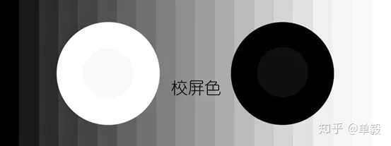 屏幕的对比度是不是越高越好 知乎 屏幕的对比度是不是越高越好 知乎
