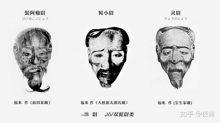 日本的「能面」是怎样的表演艺术？ - 知乎