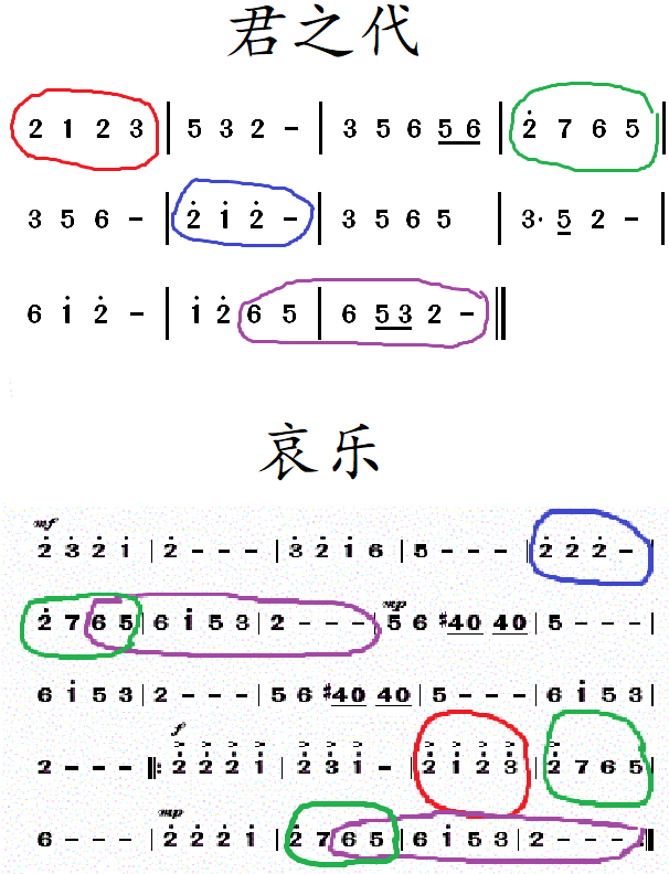 为何 君之代 听感像中国的哀乐 知乎