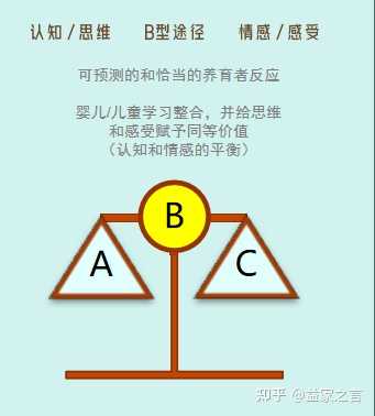 心理学上三种依恋模式各自有哪些特点呢? - 知乎