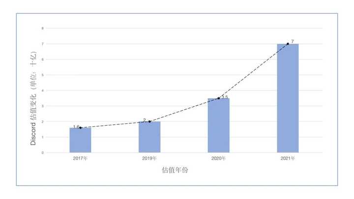 用discord这种社群模式社交你们怎么看 知乎 用discord这种社群模式社交你们怎么看 知乎