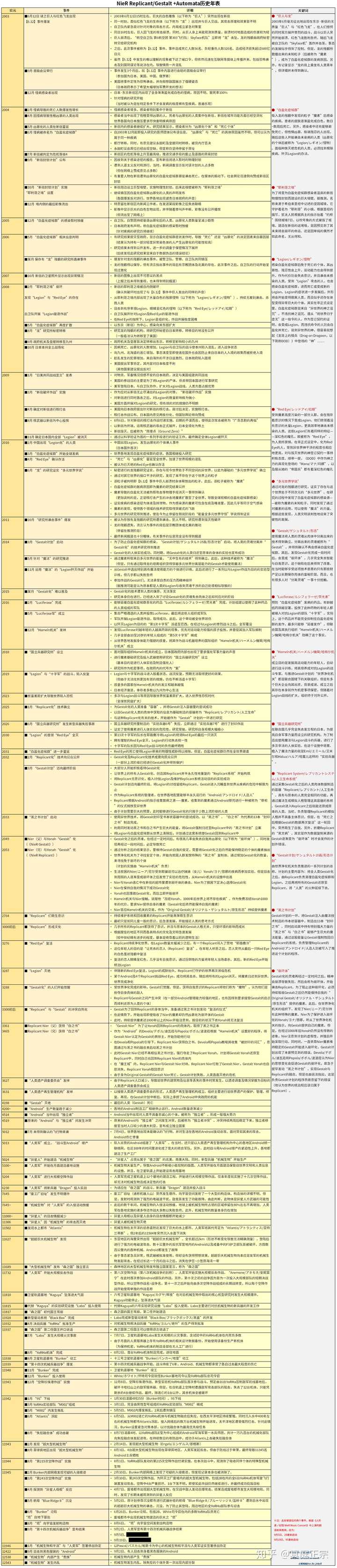尼尔 机械纪元 讲了一个怎样的故事 知乎 尼尔 机械纪元 讲了一个怎样的故事 知乎