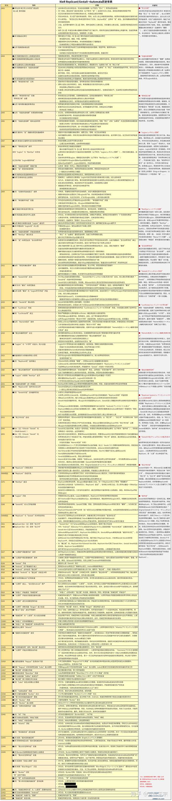 尼尔 机械纪元 讲了一个怎样的故事 知乎